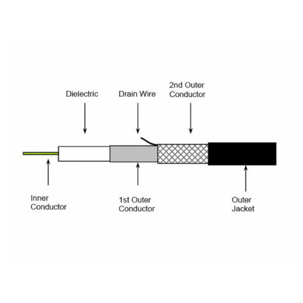 Cable Coaxial Flex 3/75 - Imagen 3