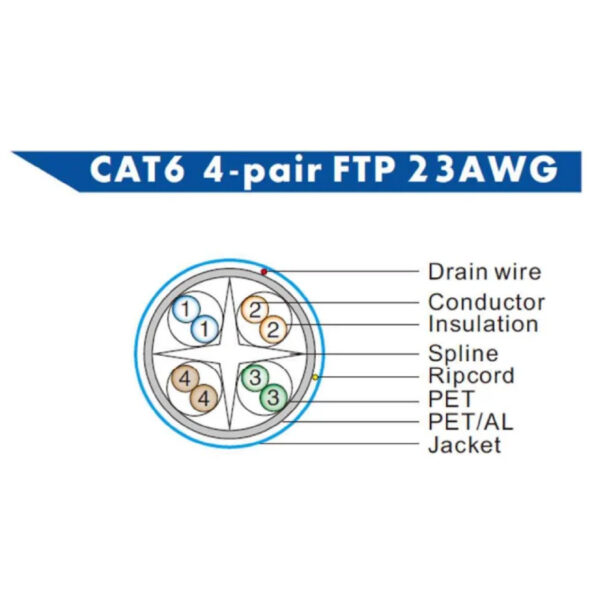 FTP (Foiled Twisted Pair) Cable - Imagen 3