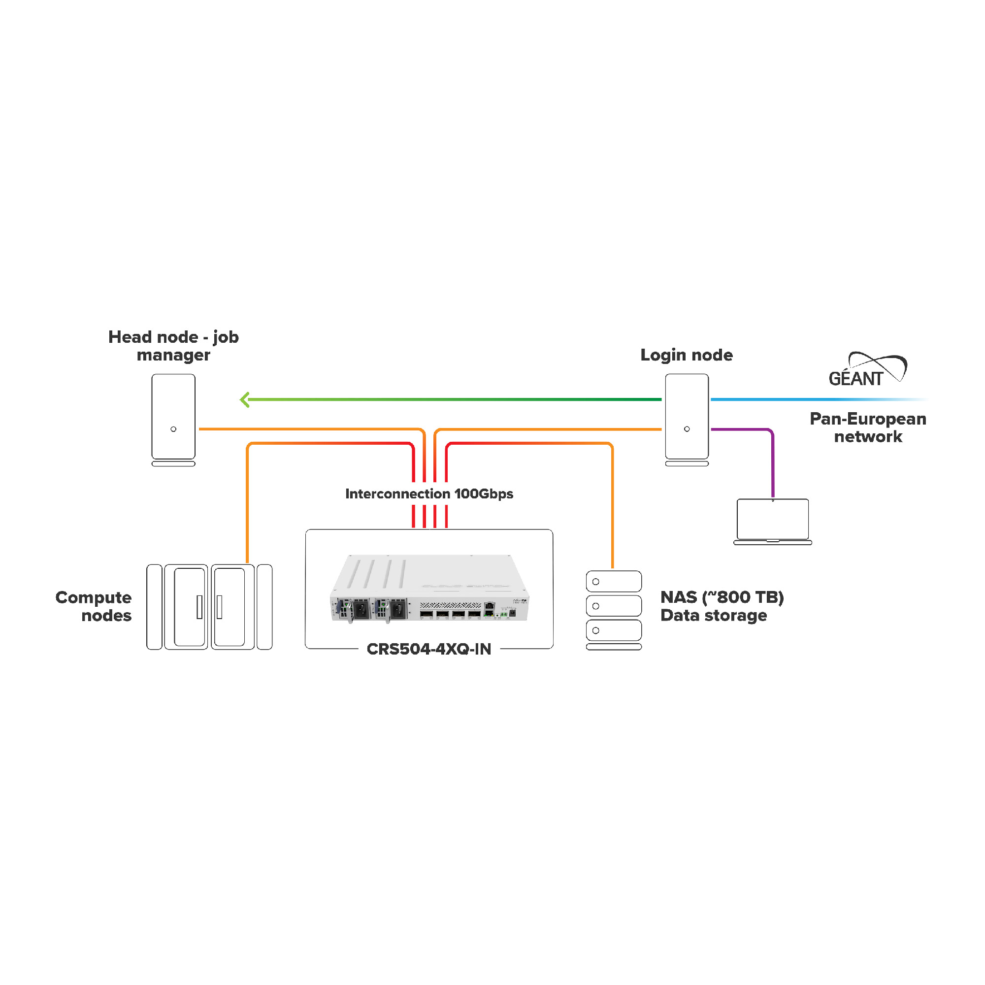 Router CRS504-4XQ-IN - Image 4