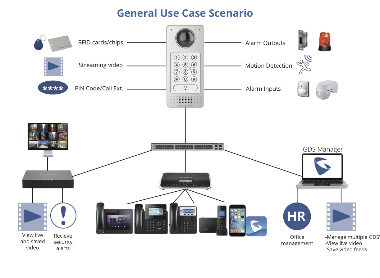 GDS3710 Videoporter system - Image 3