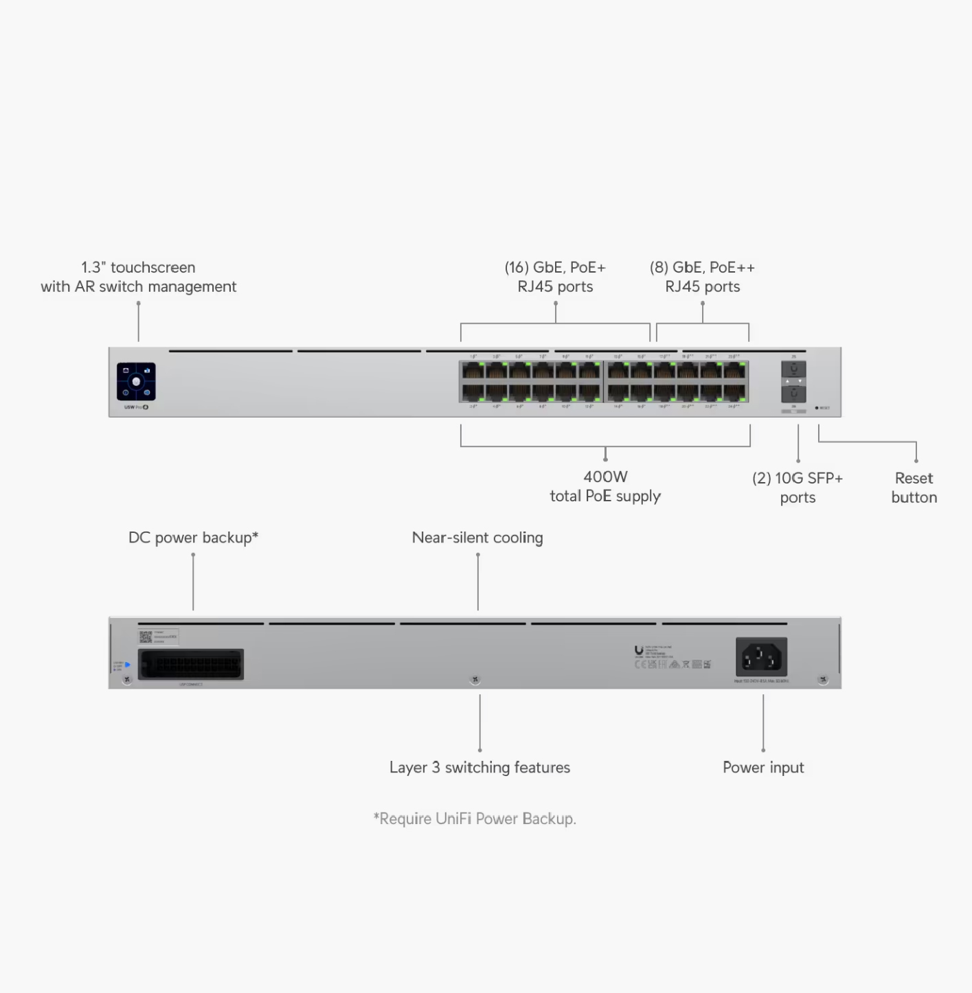 UniFi Pro 24-Port Switch - Imagen 2