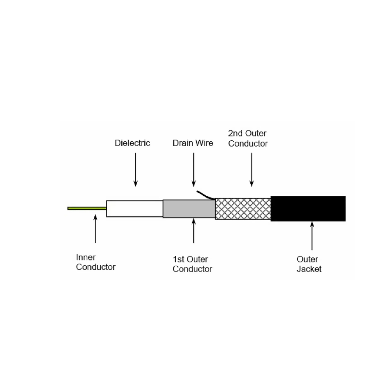 Cable coaxial 3/75 - Imagen 3